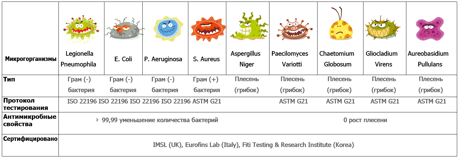 Микроорганизмы